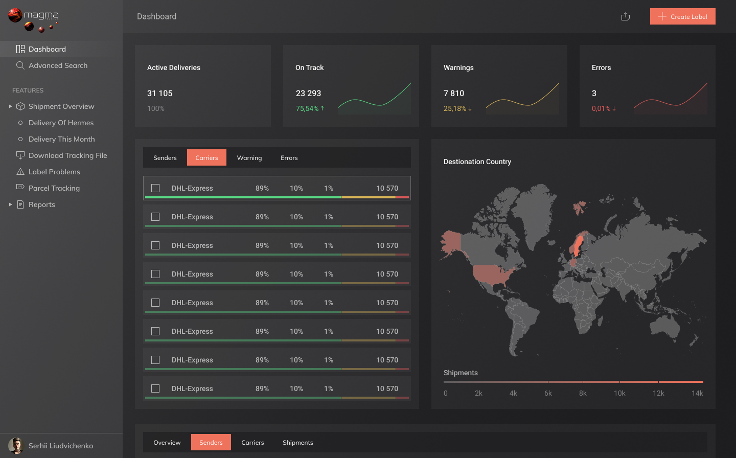 Magma dashboard with carrier KPIs, destination world map and shipment queue